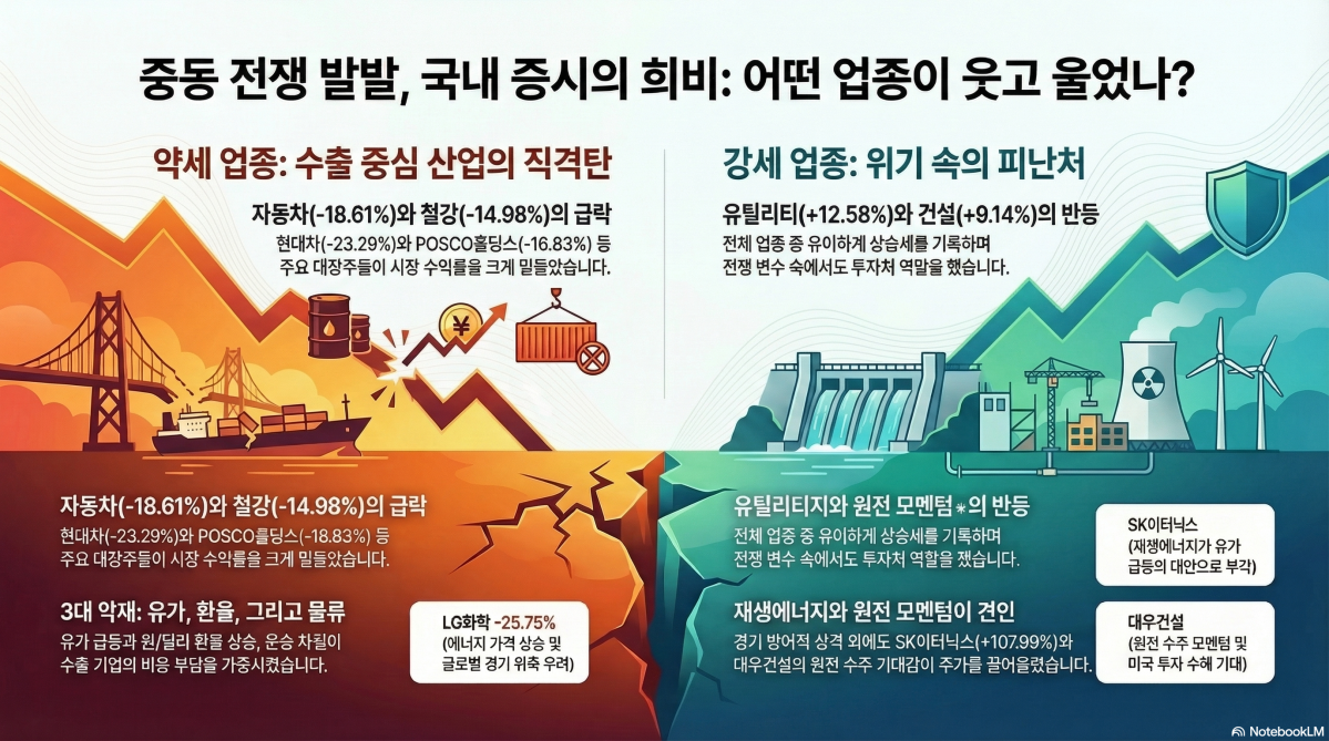 (자료=구글 노트북LM)