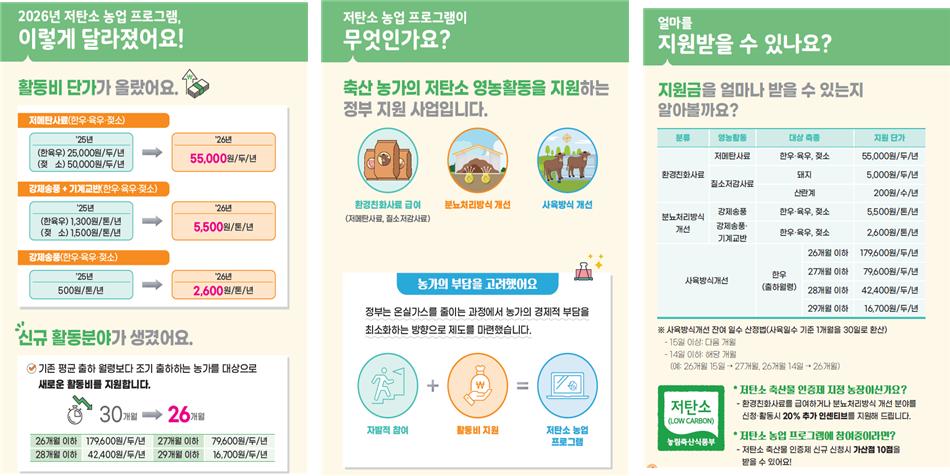 ▲저탄소 농업 프로그램(축산) 사업 관련 홍보자료 (자료제공=농림축산식품부)