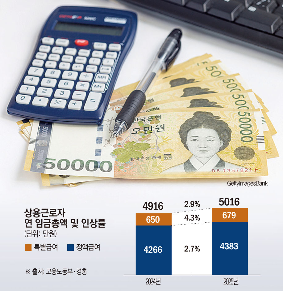 ▲그래픽=손미경 기자 sssmk@