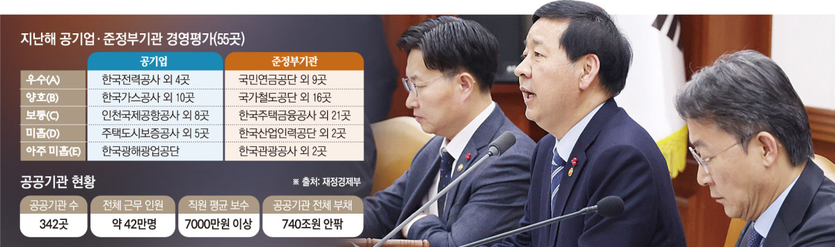 공공기관ㆍ공기업, 평가→관리로⋯19년 체계 대전환 [공공기관 통합 관리]