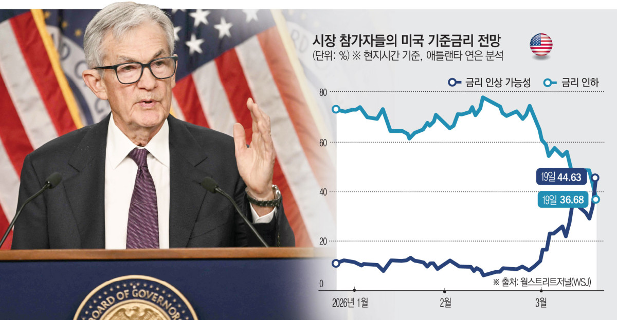 ▲사진은 제롬 파월 미국 연방준비제도(Fed·연준) 의장이 18일(현지시간) 워싱턴D.C. 연준 청사에서 연방공개시장위원회(FOMC) 정례회의를 마치고 기자회견을 하고 있다. (워싱턴D.C./AFP연합뉴스)