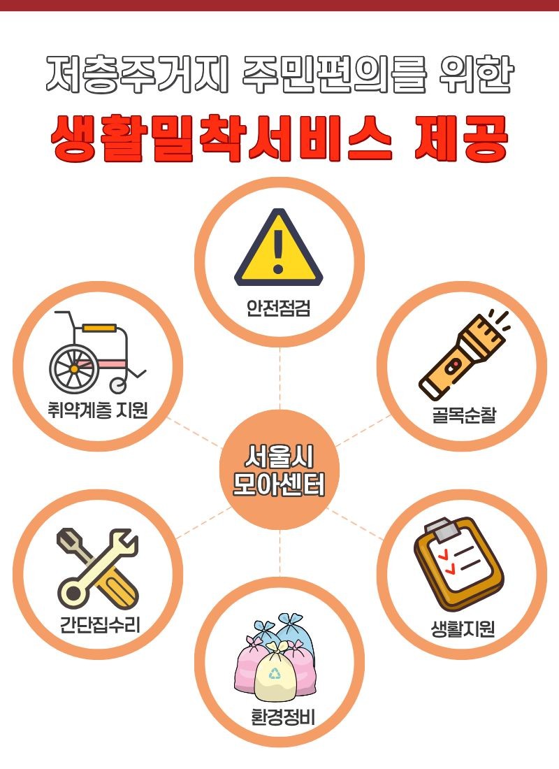 ▲모아센터 기능 (서울시 제공)