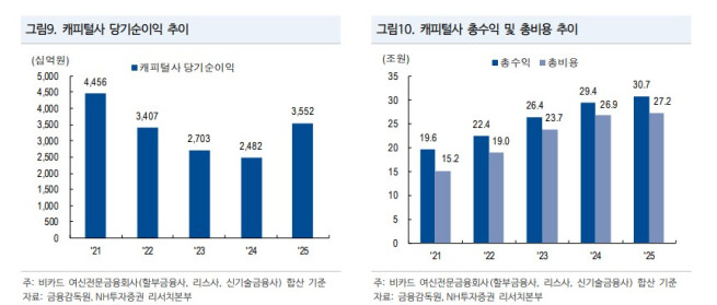 (출처=NH투자증권)