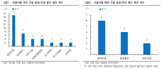 (출처=iM증권)