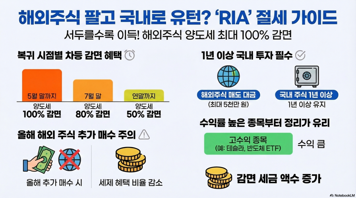 ▲구글 노트북 LM