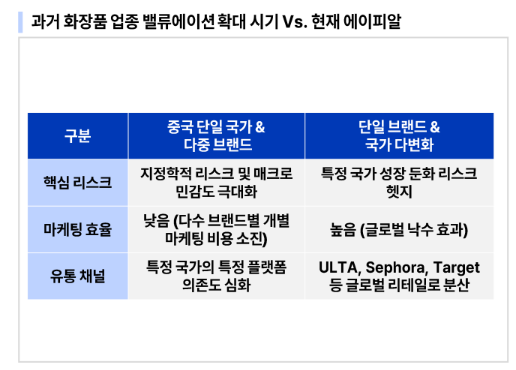 (교보증권)