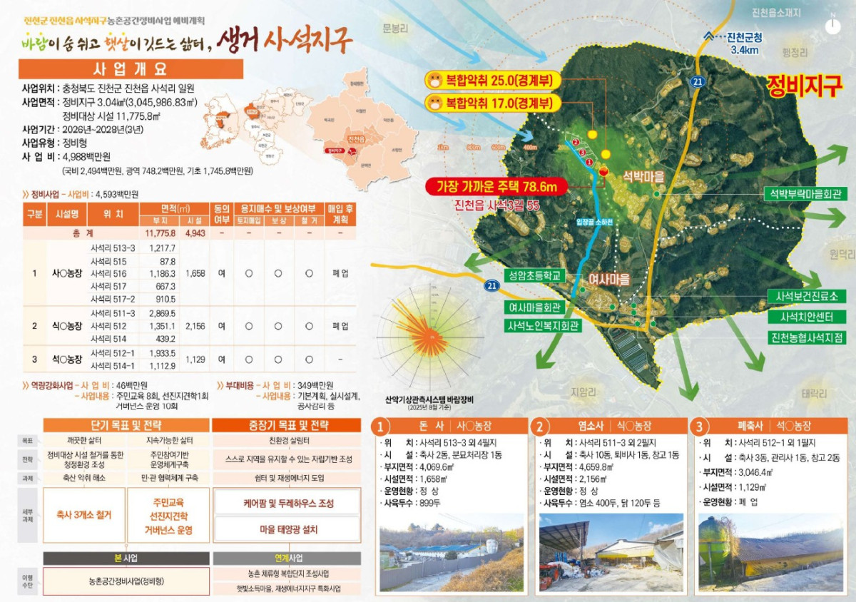 ▲진천 사석지구 농촌공간정비사업 계획 (자료제공=농림축산식품부)