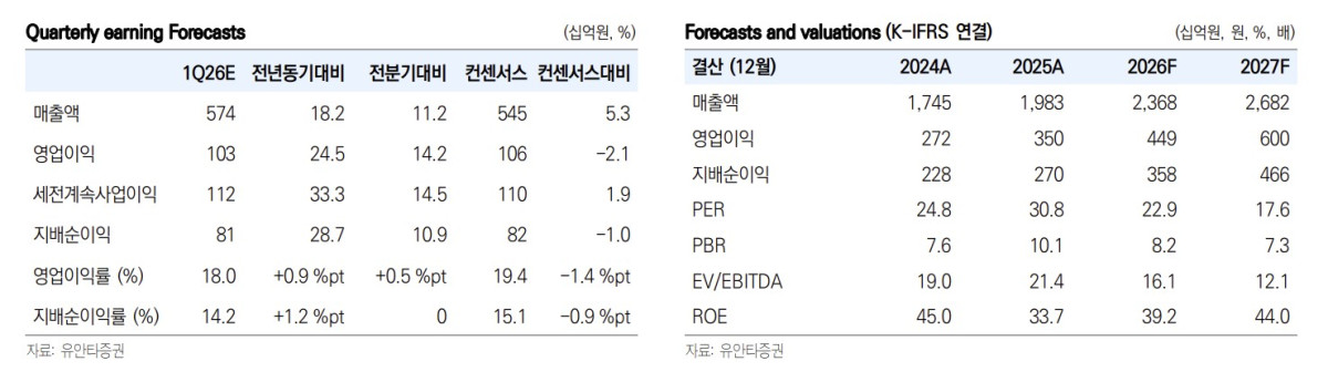 (유안타증권)