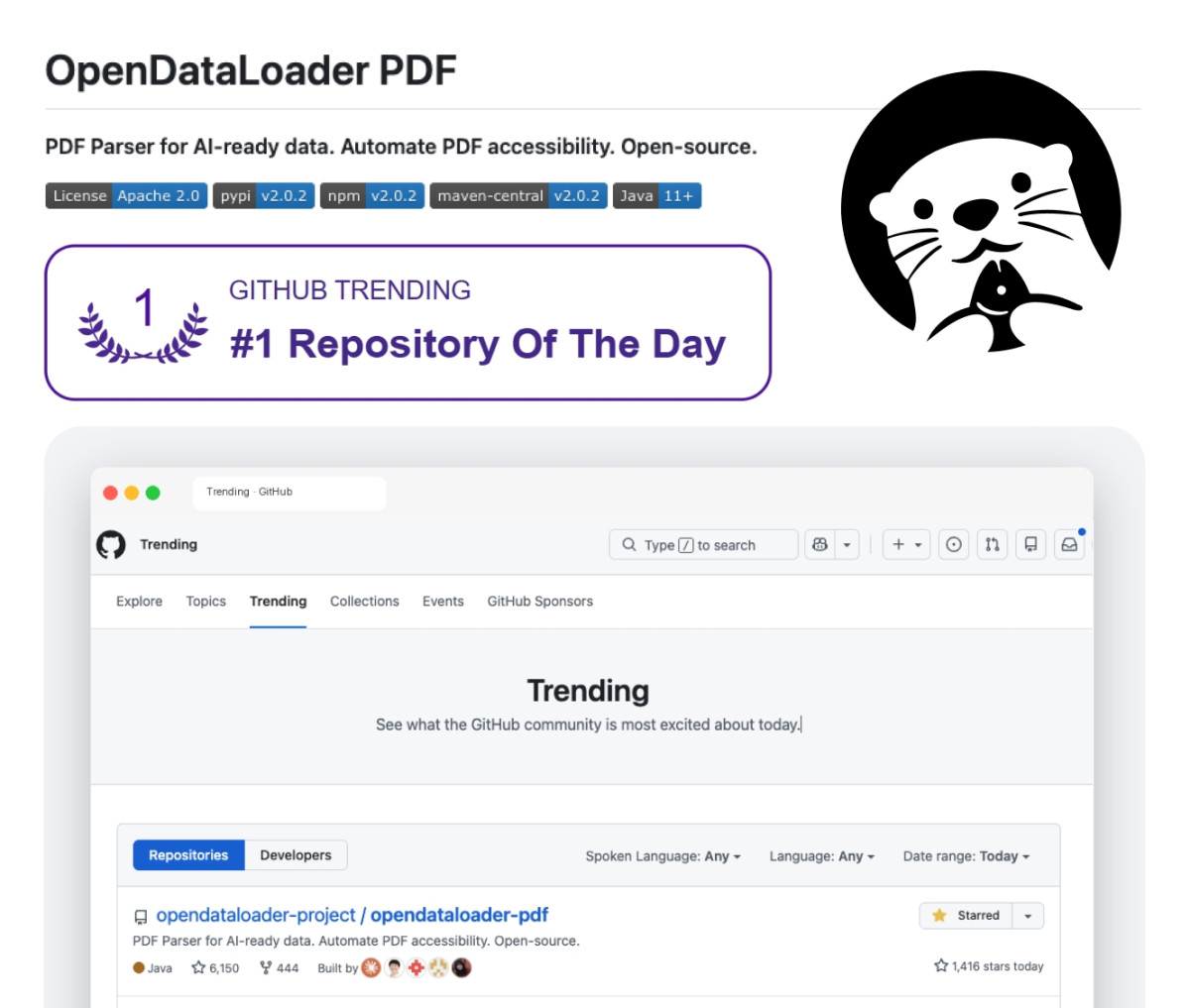 ▲한컴의 PDF 데이터 추출 오픈소스 프로젝트 ‘오픈데이터로더(OpenDataLoader) PDF v2.0’이 세계 최대 오픈소스 개발 플랫폼 깃허브(GitHub)에서 3월 20일 전체 개발 언어 대상으로 트렌딩 1위를 달성했다. (사진제공=한컴)