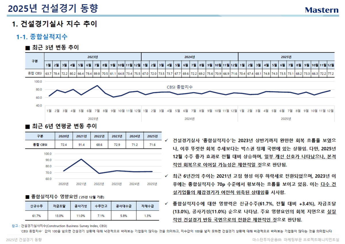 ▲‘2025년 건설경기 동향 및 2026년 전망’ 보고서 (마스턴투자운용)