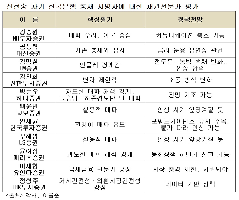 (각사)