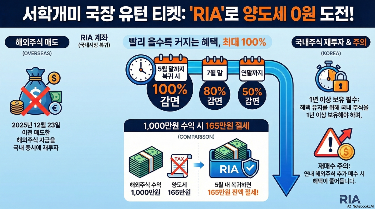▲구글 노트북 LM