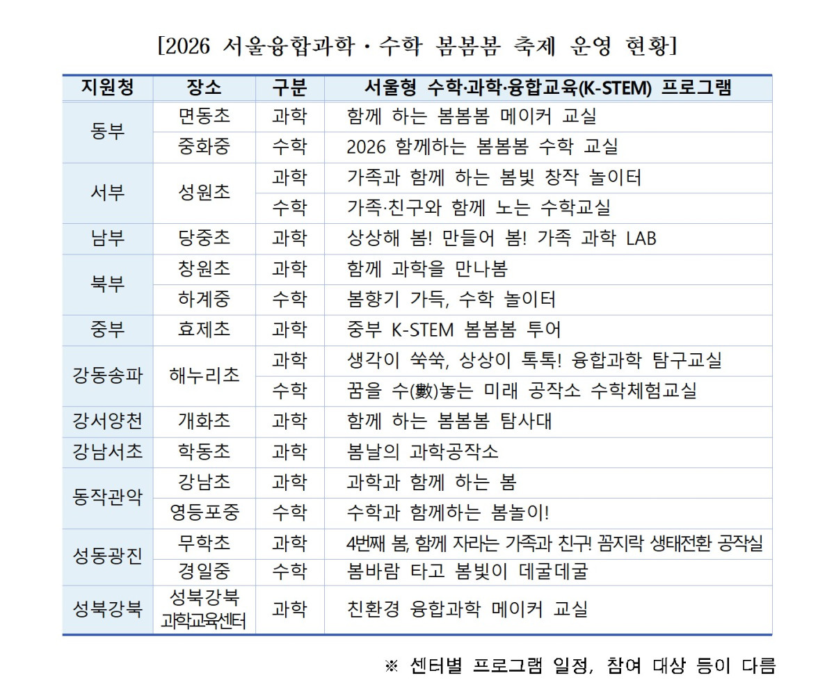 ▲'2026 서울융합과학·수학 봄봄봄 축제' 운영 현황. (사진=서울시교육청)