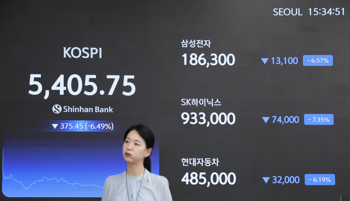 ▲23일 코스피가 전 거래일 대비 375.45포인트(6.49%) 하락한 5405.75로 마감한 가운데 신한은행 딜링룸에 주요 지수와 주가가 표시되고 있다. (사진제공=신한은행)
