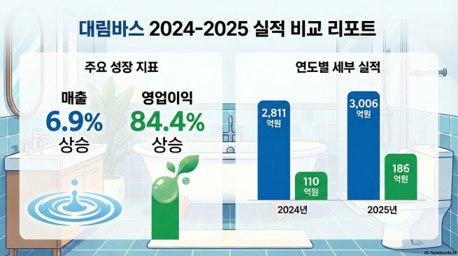 (구글 노트북 LM)