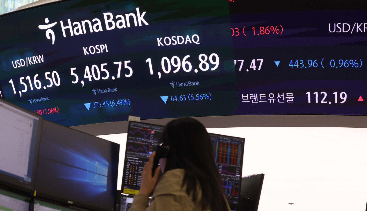 ▲코스피가 중동발 불안, 미국 국채금리 상승 등 영향으로 6% 넘게 폭락, 5400선을 간신히 사수한 23일 서울 중구 하나은행 딜링룸에 코스피 등 시황이 표시되고 있다. 이날 코스피는 전 거래일보다 375.45포인트(6.49%) 내린 5405.75로 거래를 마감했다. 주요 종목 중에서는 반도체 대장주들의 부진이 눈에 띄었다. 삼성전자는 6.57% 내린 18만6300원에 마감했고, SK하이닉스는 7.35% 하락한 93만3000원을 기록했다. 한편, 코스닥은 전 거래일보다 64.63포인트(5.56%) 하락한 1096.89에 장을 마쳤고 서울 외환시장에서 원·달러 환율은 전 거래일보다 16.7원 오른 1517.3원에 마감했다. 신태현 기자 holjjak@