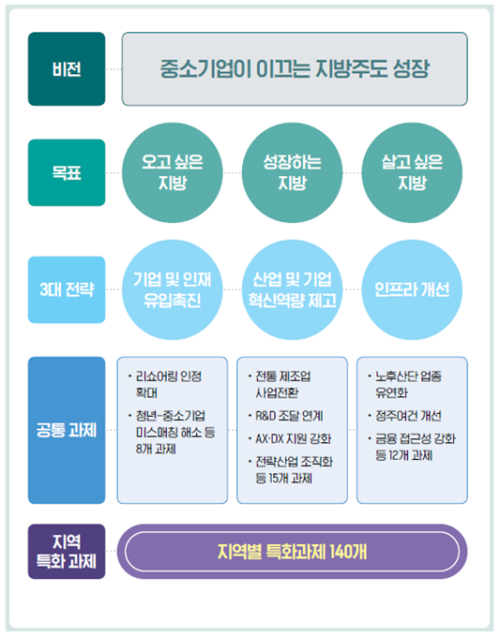 (자료제공=중소기업중앙회)
