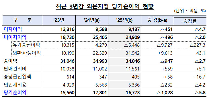 (사진제공=금융감독원)