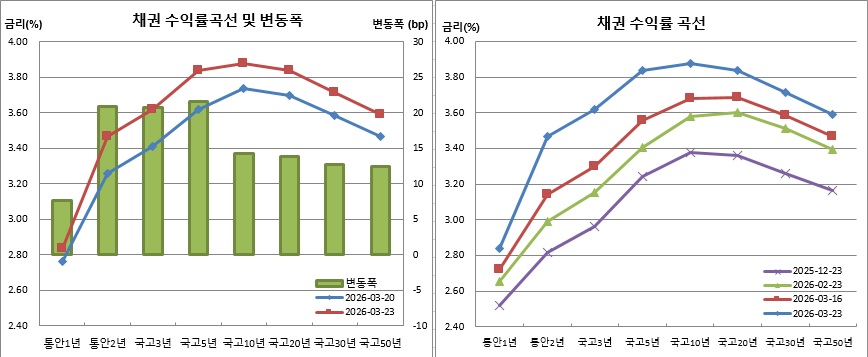 (금융투자협회)
