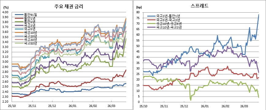(금융투자협회)