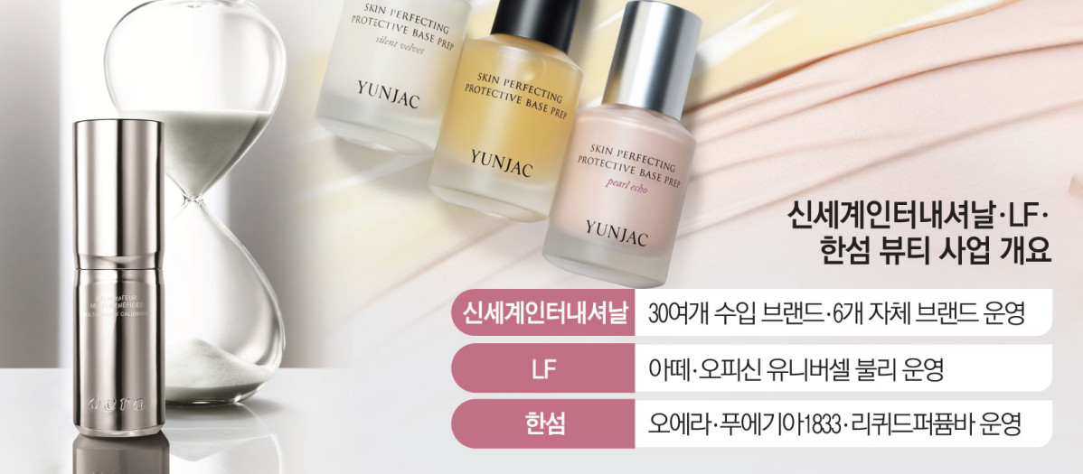 ▲주요 패션 대기업 뷰티 사업 현황 (이투데이 그래픽팀=김소영 기자)