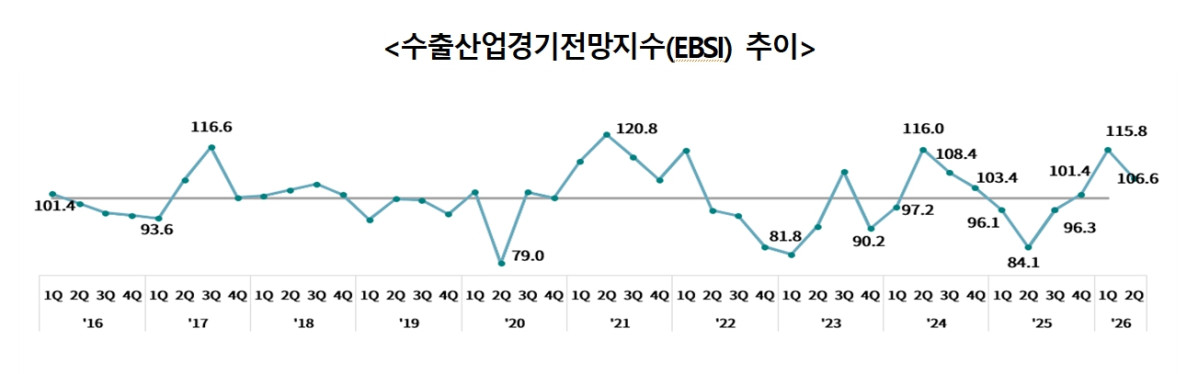 (출처=한국무역협회 국제무역통상연구원)