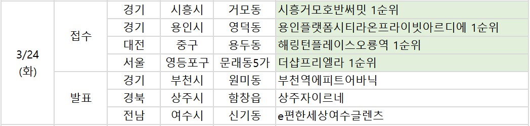 ▲24일 예정된 청약 관련 일정. (부동산R114)