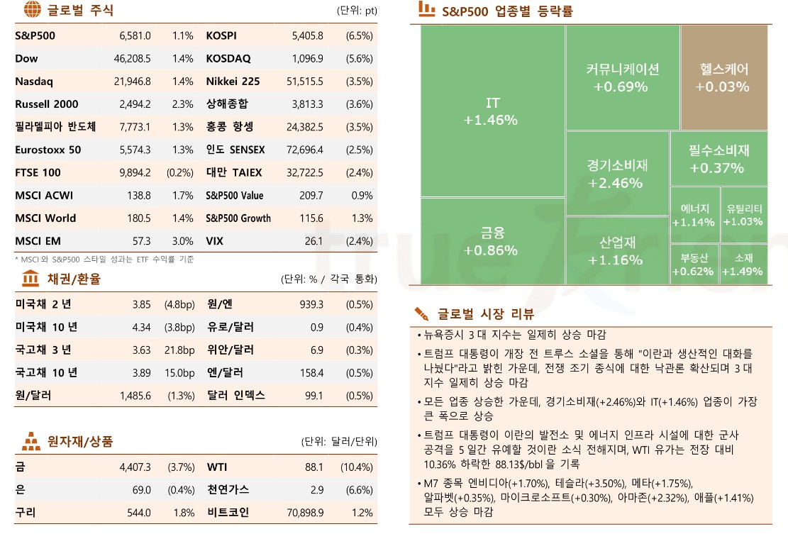 (출처 한국투자증권)