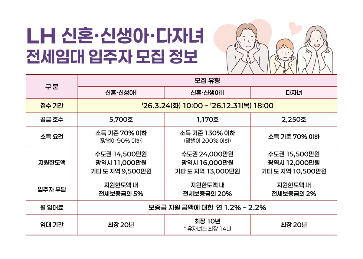 (사진제공=한국토지주택공사)