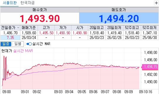 ▲24일 오전 9시10분 현재 원달러 환율 흐름 (체크)