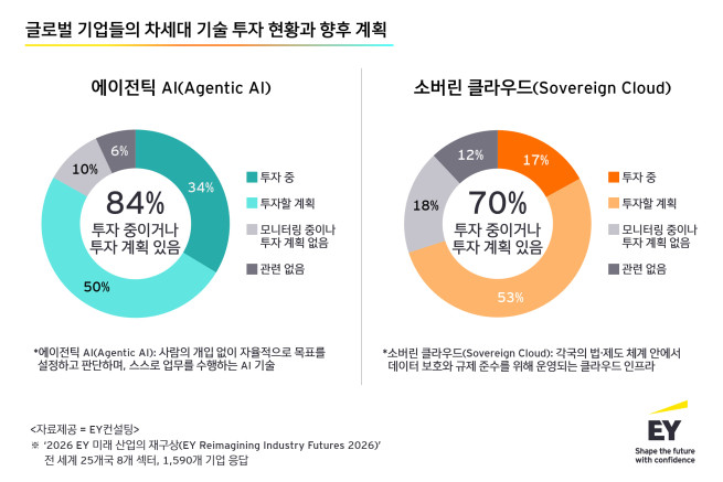 (제공=EY한영)