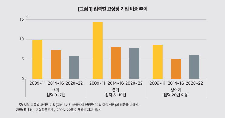 (한국개발연구원)