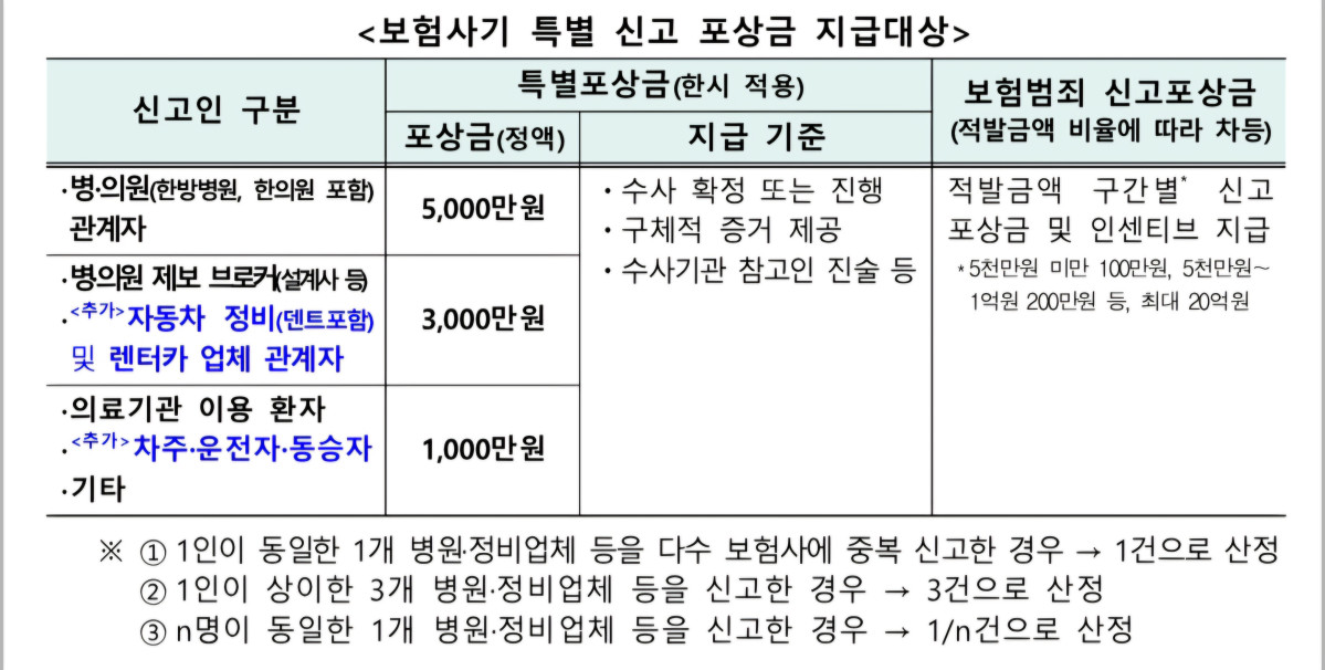 (사진제공=금융감독원)