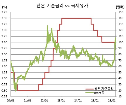 (한국은행, 체크)
