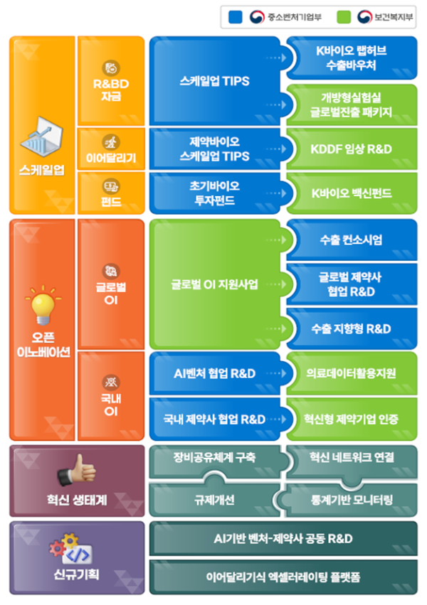 (자료제공=중소벤처기업부)