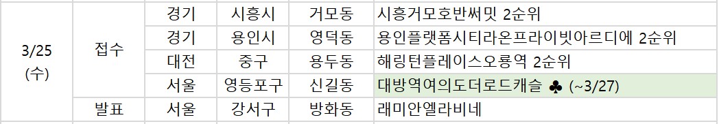 ▲25일 예정된 청약 관련 일정. (부동산R114)