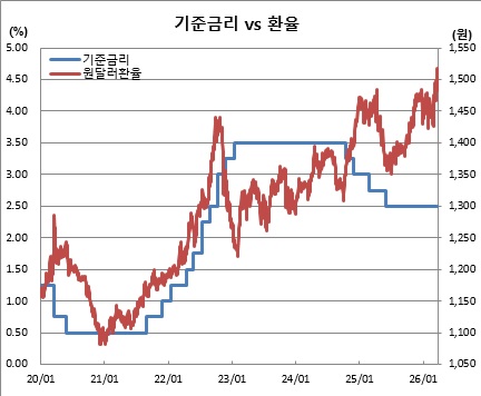 (한국은행, 체크)