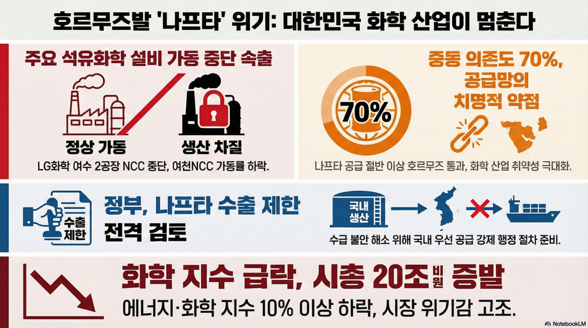 ▲구글 노트북 LM