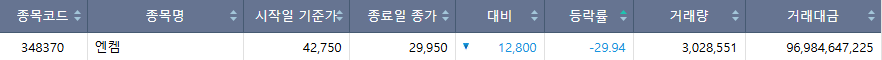 ▲24일 코스닥 하한가 종목. (자료=한국거래소)