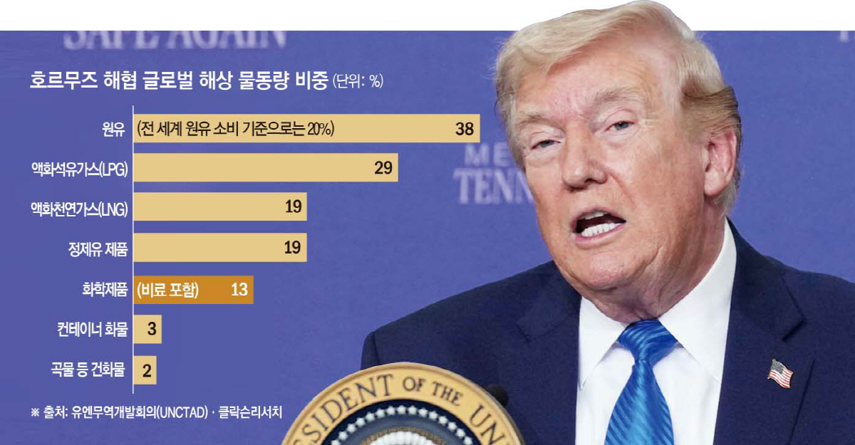▲사진은 도널드 트럼프 미국 대통령이 23일(현지시간) 테네시주 멤피스의 테네시 공군 주방위군 기지에서 열린 공공 안전 관련 원탁회의에 참석해 연설하고 있다. (멤피스(미국)/AP연합뉴스)