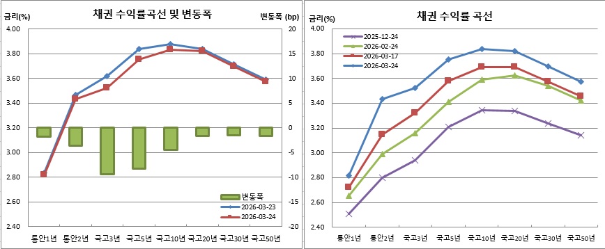 (금융투자협회)