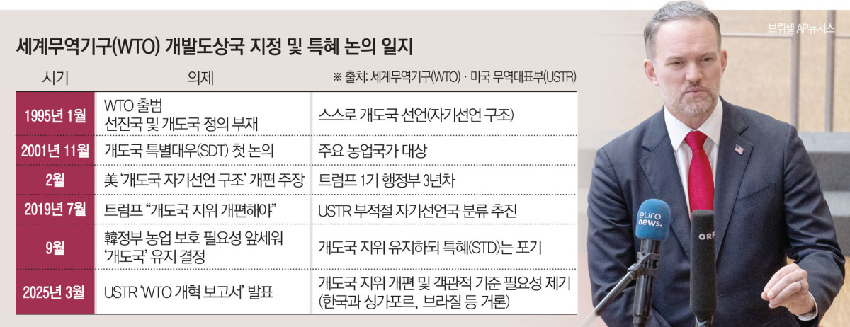 ▲사진은 제이미슨 그리어 미국 무역대표부(USTR) 대표가 지난해 11월 24일 벨기에 브뤼셀에서 기자회견을 하고 있다. (브뤼셀/AP뉴시스)