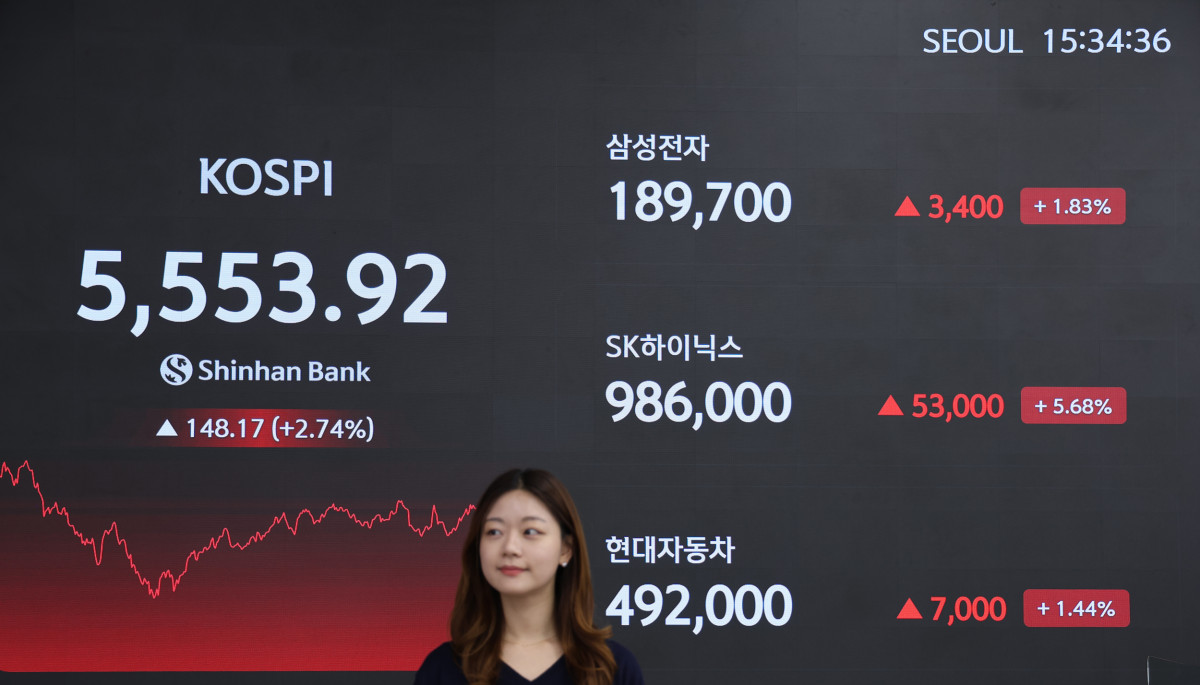 ▲24일 코스피지수가 전 거래일 대비 148.17포인트(2.74%) 오른 5553.92로 마감한 가운데 신한은행 딜링룸에 주요 지수가 표시되고 있다. (사진제공=신한은행)