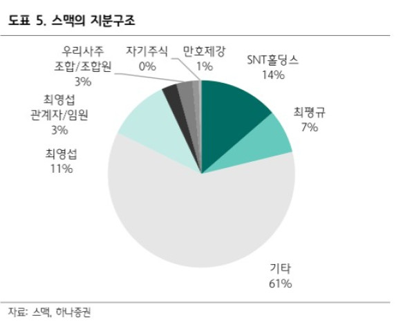 (출처=하나증권)