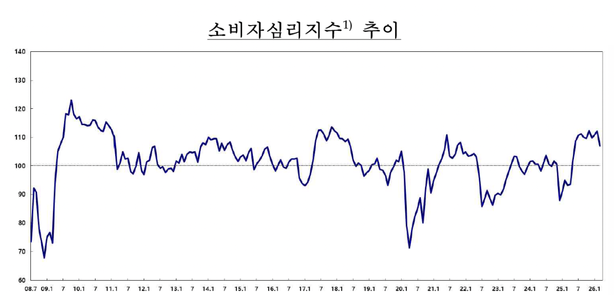 (사진제공=한국은행)