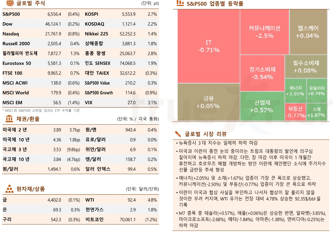 (출처 한국투자증권)