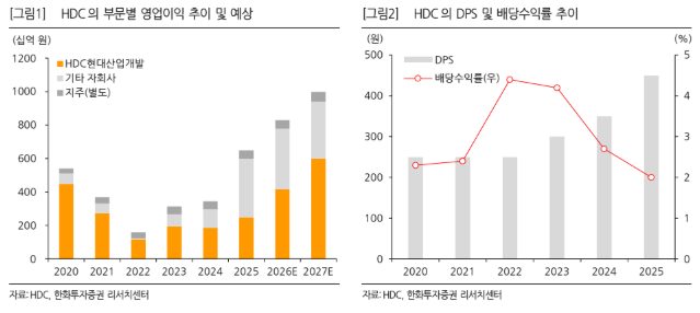 (출처=한화투자증권)
