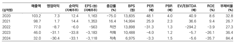 (메리츠증권)