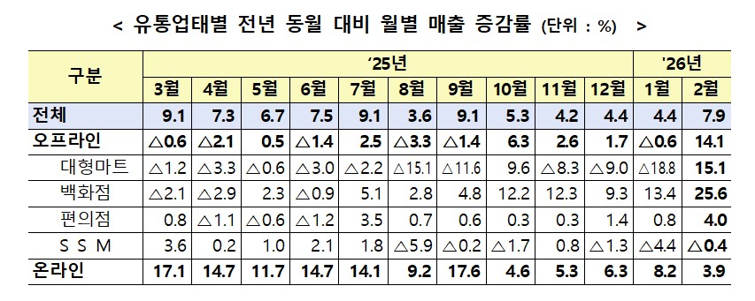 (자료제공=산업통상부)