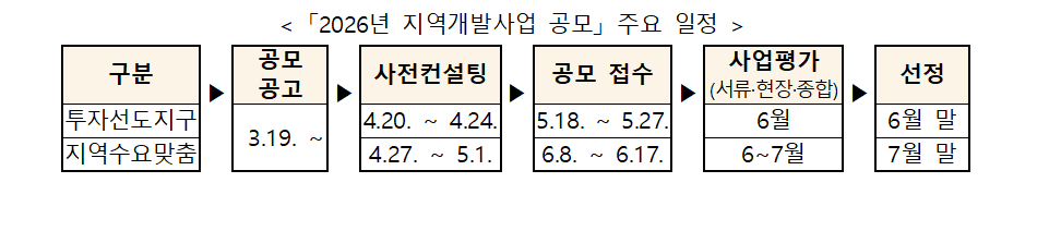 (사진제공=국토교통부)